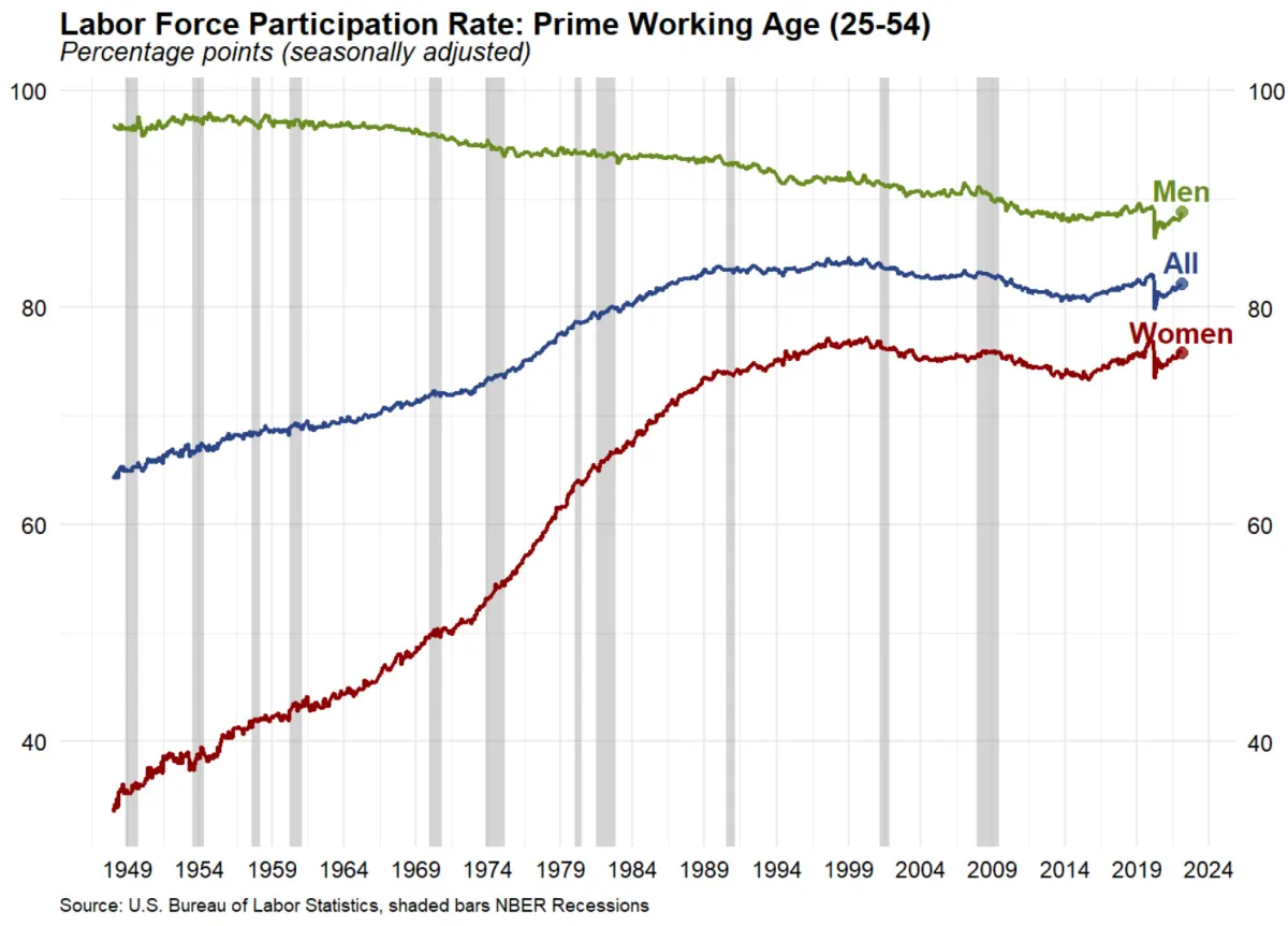 Bureau of Labor Statistics